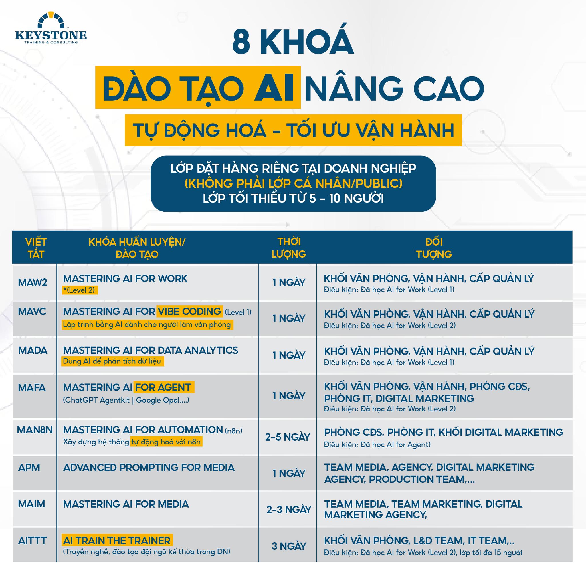 KEYSTONE Training & Consulting Facebook ad: 8 khoá ĐÀO TẠO AI NÂNG CAO trong…