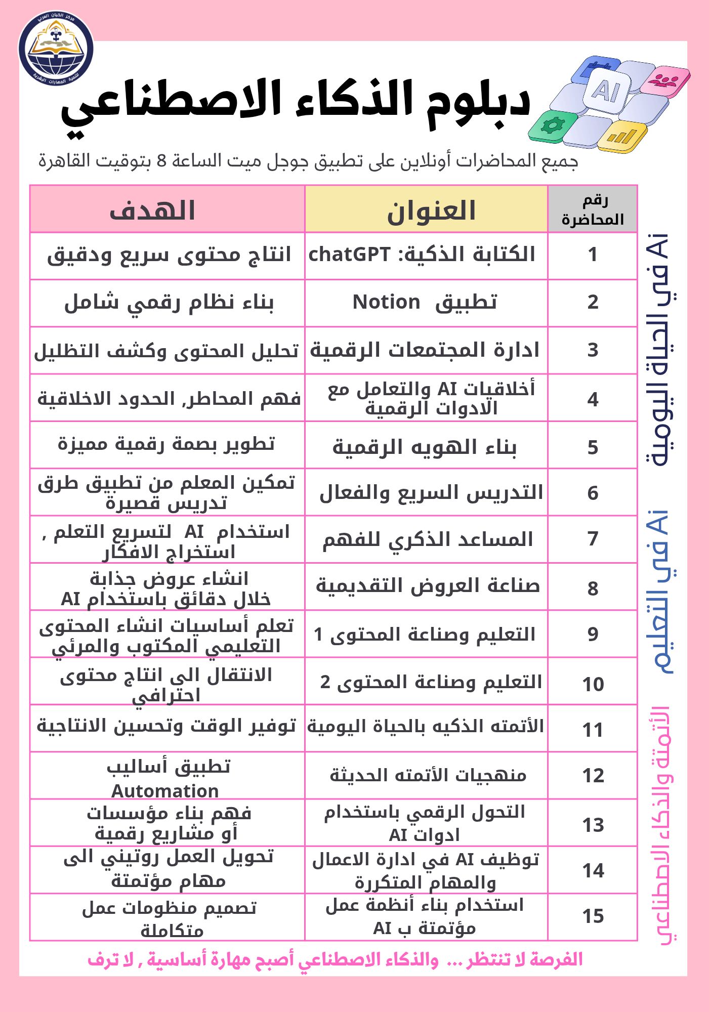 مركز الكيان العربي للتدريب Facebook ad: افتتاح دبلومة الذكاء الاصطناعي, 3 مستويات احترافية