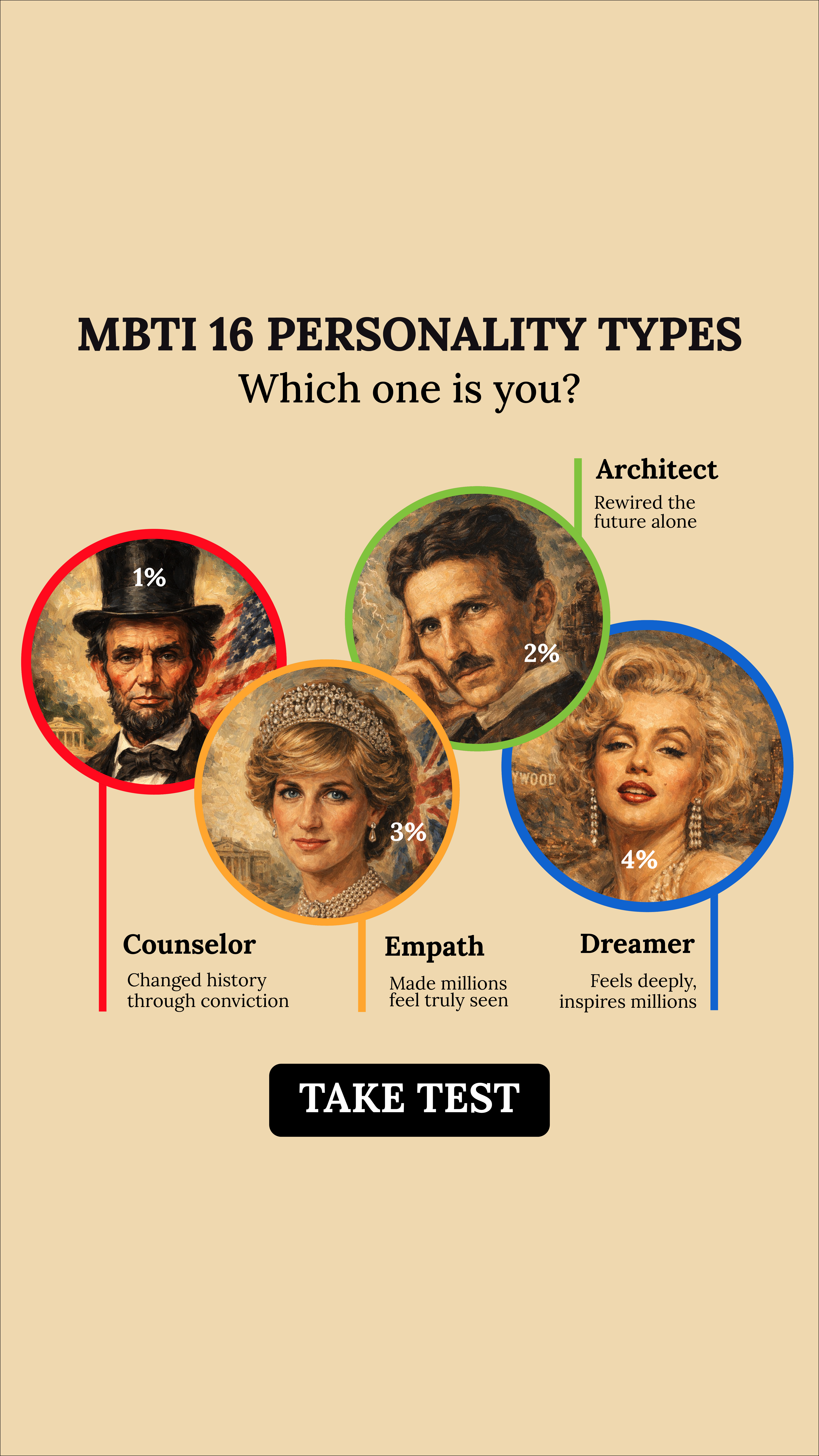 Personality Type Facebook ad