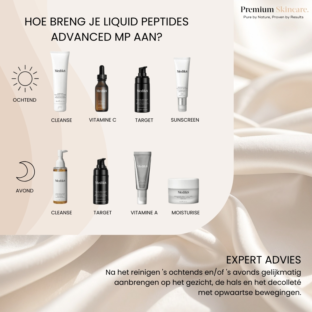 Premium Skincare NL Facebook ad from Mar 18, 2026