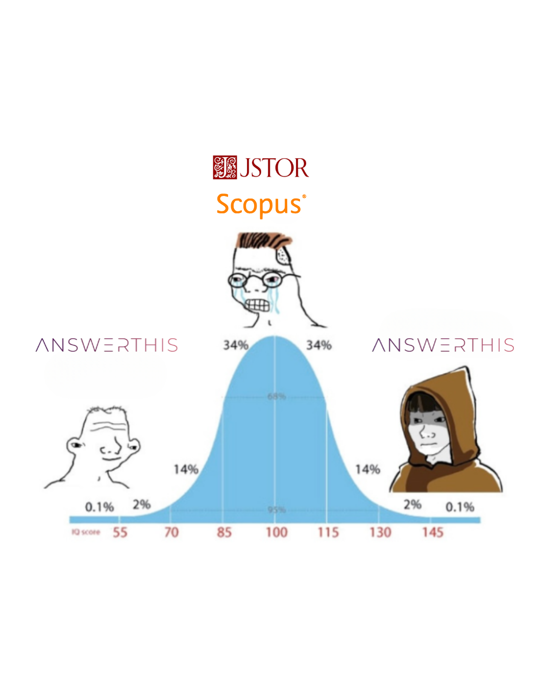AnswerThis.io Facebook ad