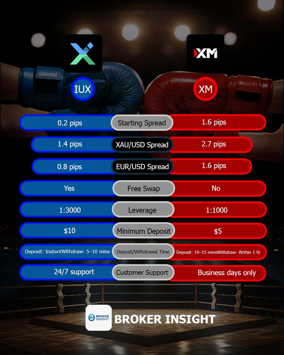 Broker Insight Facebook ad: Who’s the real champ in the trading ring?