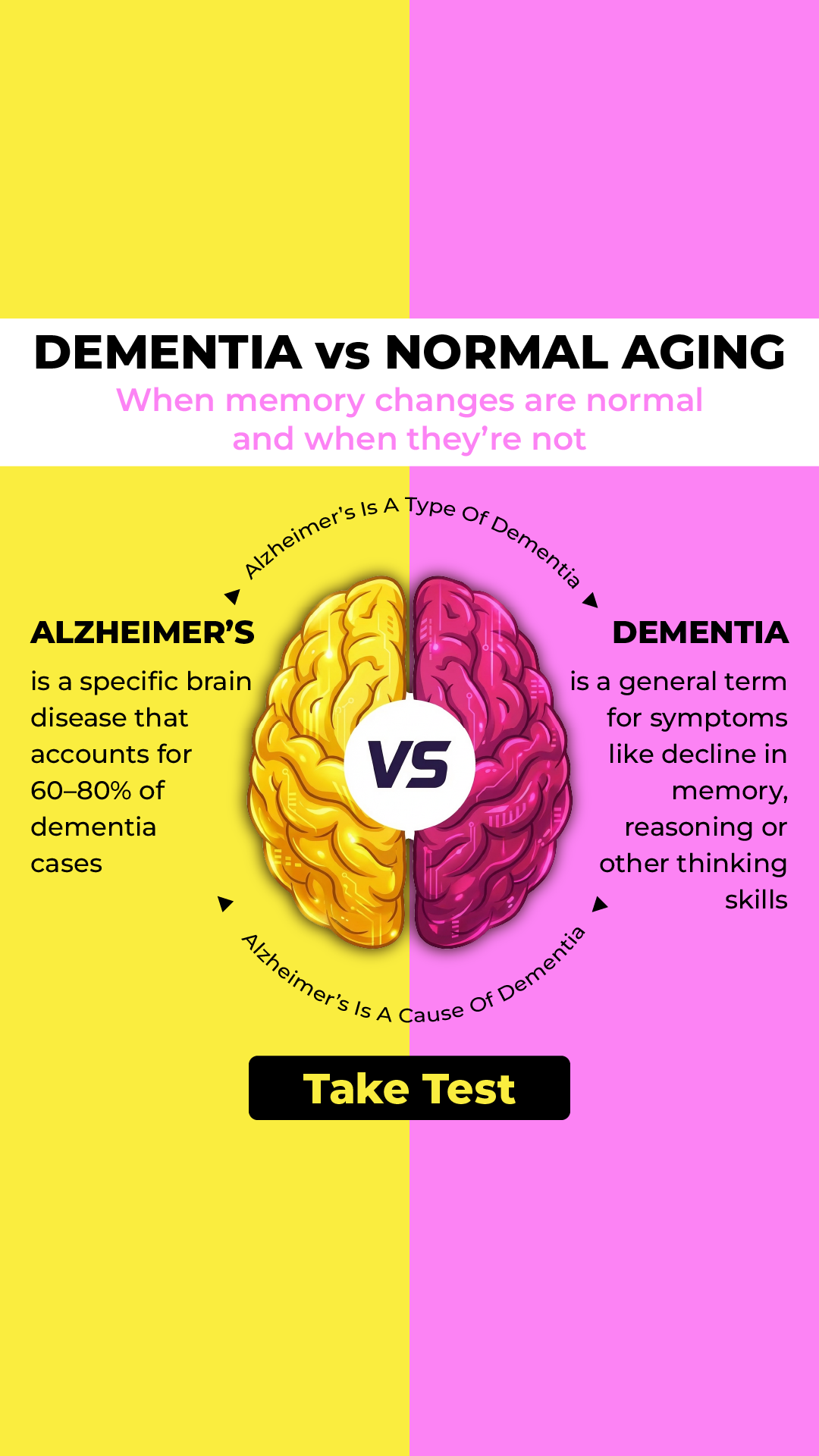 Brain Health Check Facebook ad