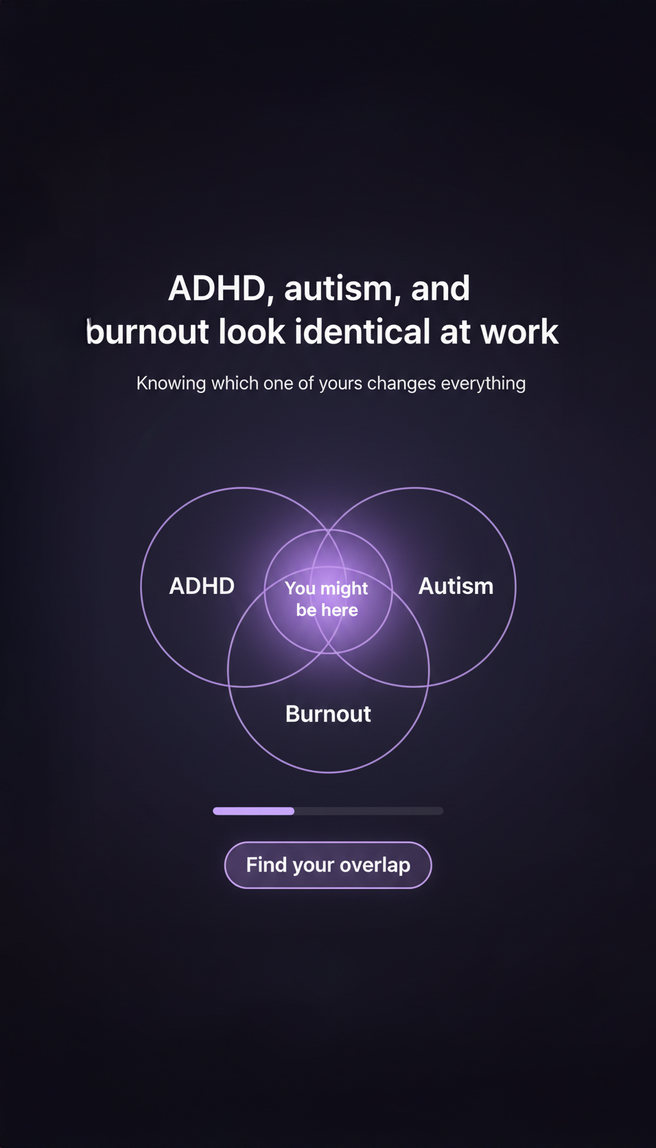Brain Health Check Facebook ad