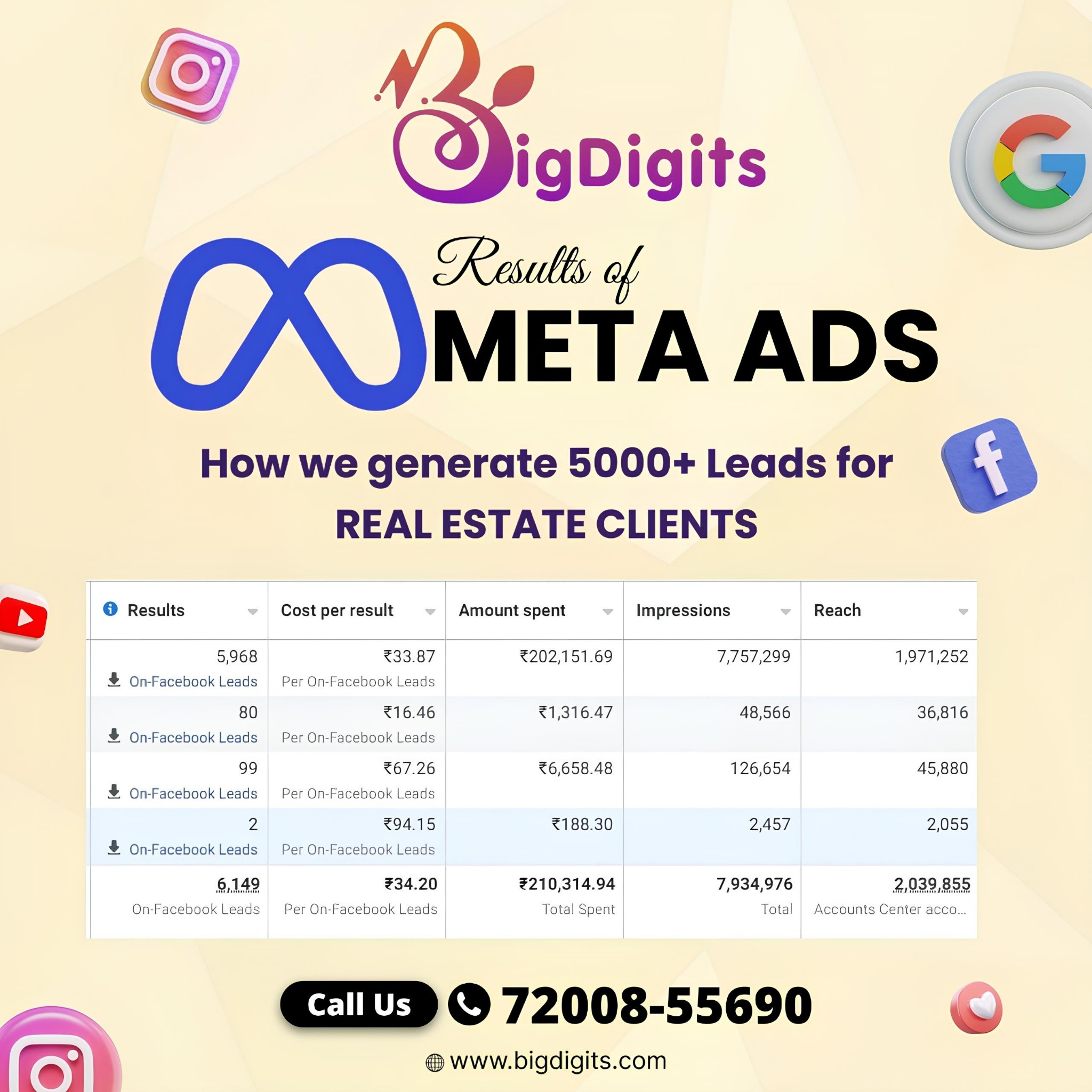 Bigdigits - Marketing Agency Facebook ad: Grow Your Business with Expert Digital Marketing Solutions!