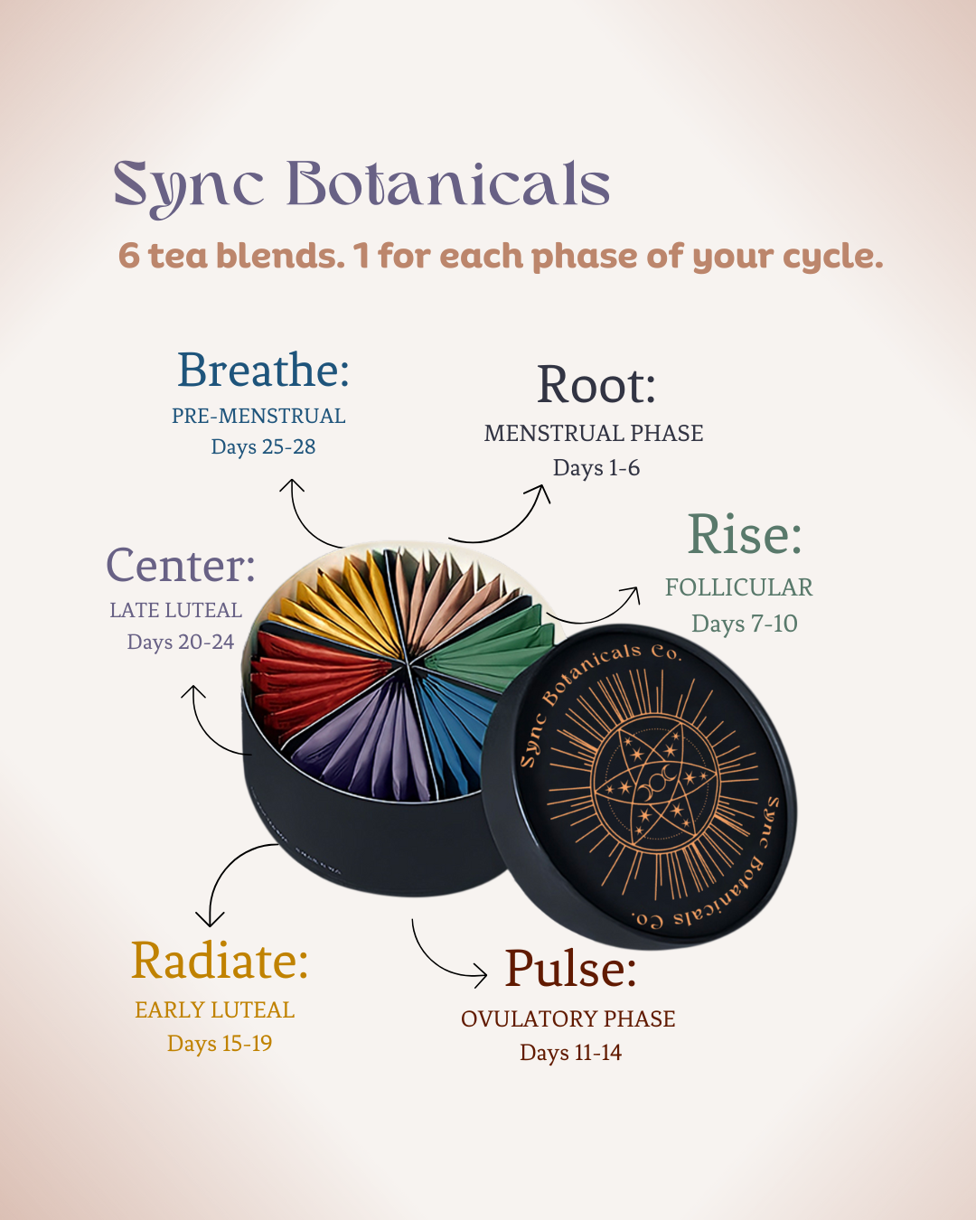 Sync Botanicals Co Facebook ad