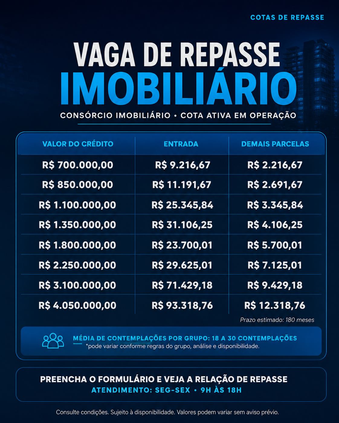 Limit Mais Facebook ad: Ver cotas disponiveis