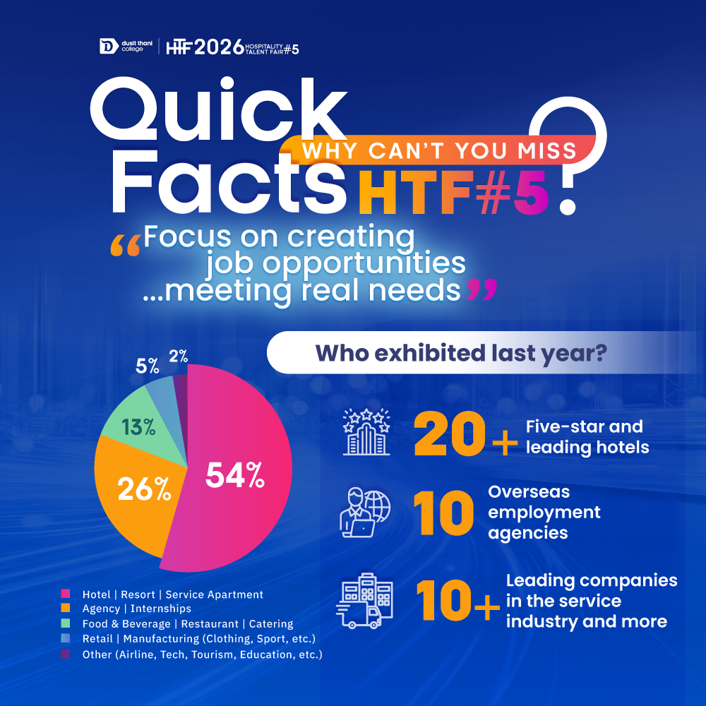 Dusit Thani College Facebook ad: Once again, we present DTC Hospitality Talent Fair…