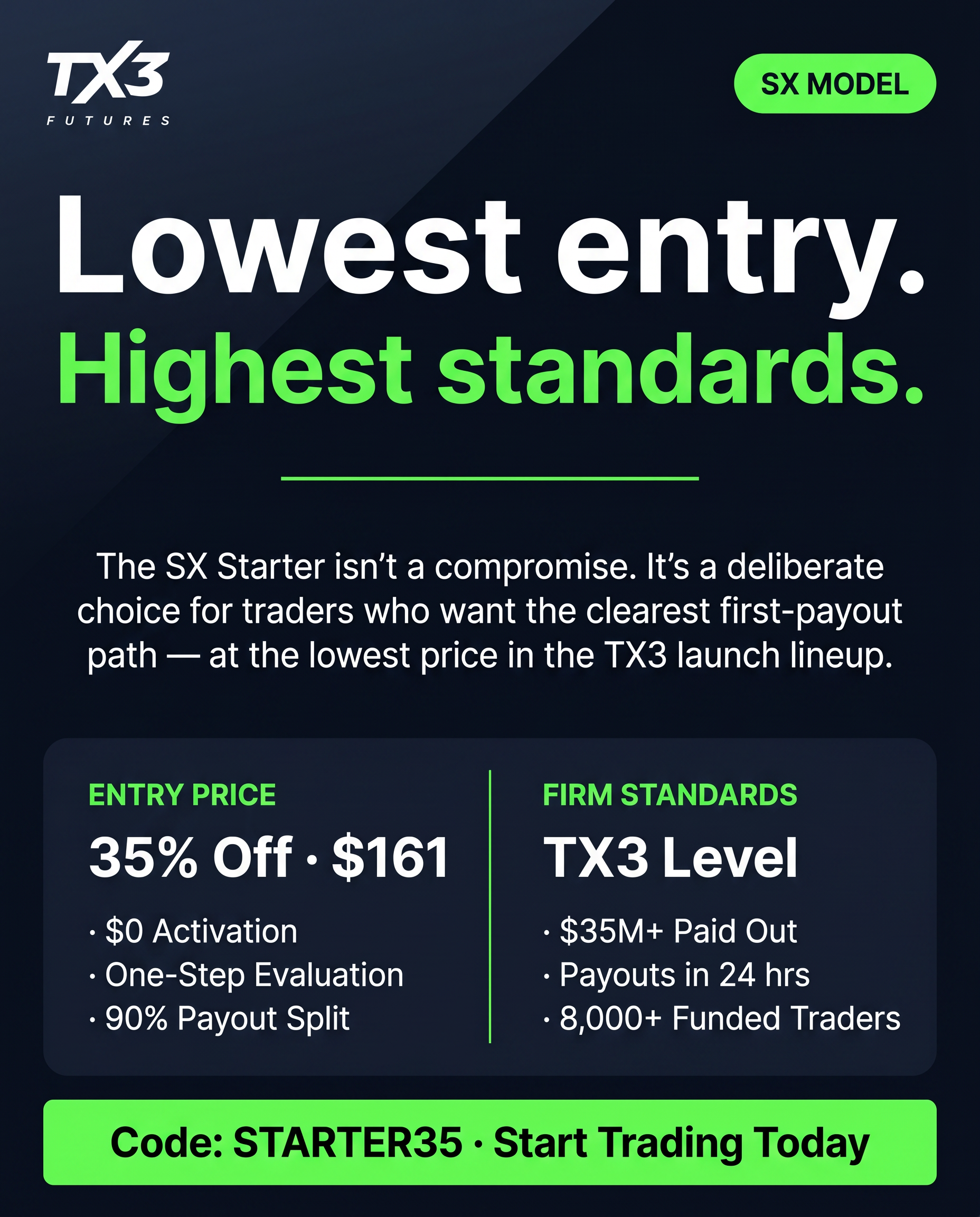 TX3 Futures Facebook ad