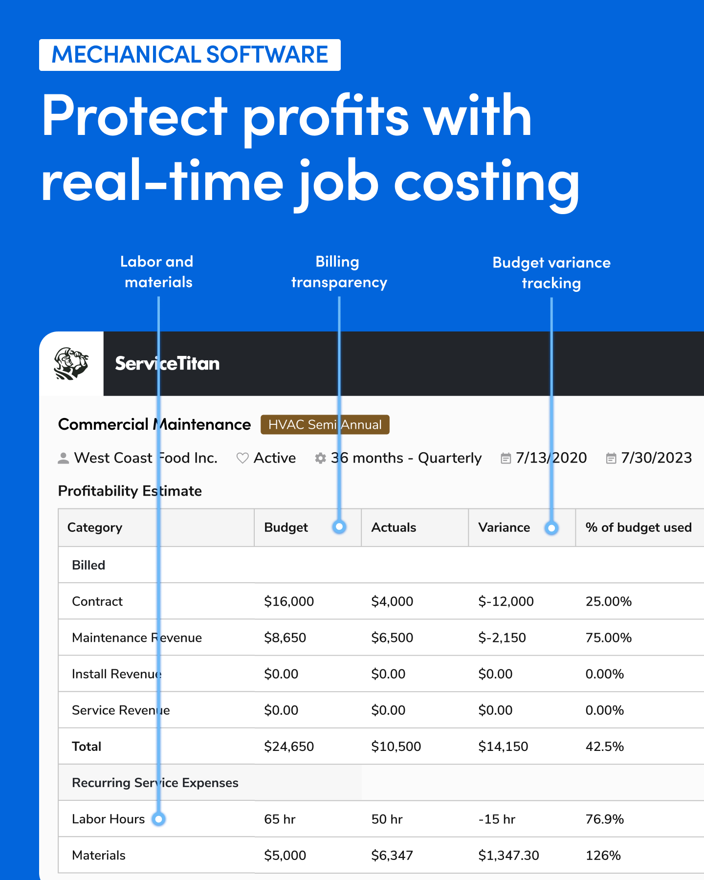 ServiceTitan Facebook ad: Increase Your Margins on Every Job