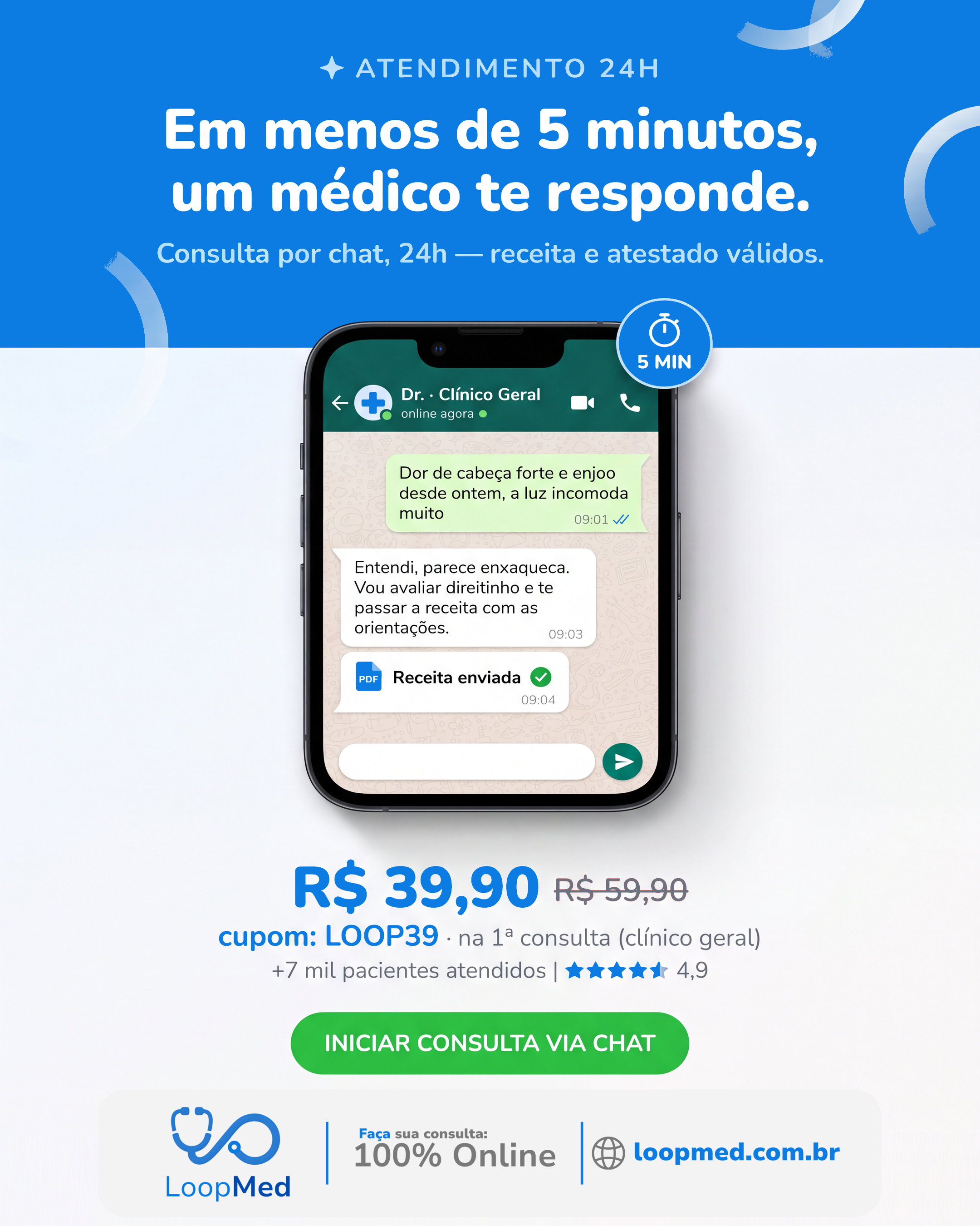 LoopMed Consulta Médica por Chat Facebook ad from Jul 11, 2026