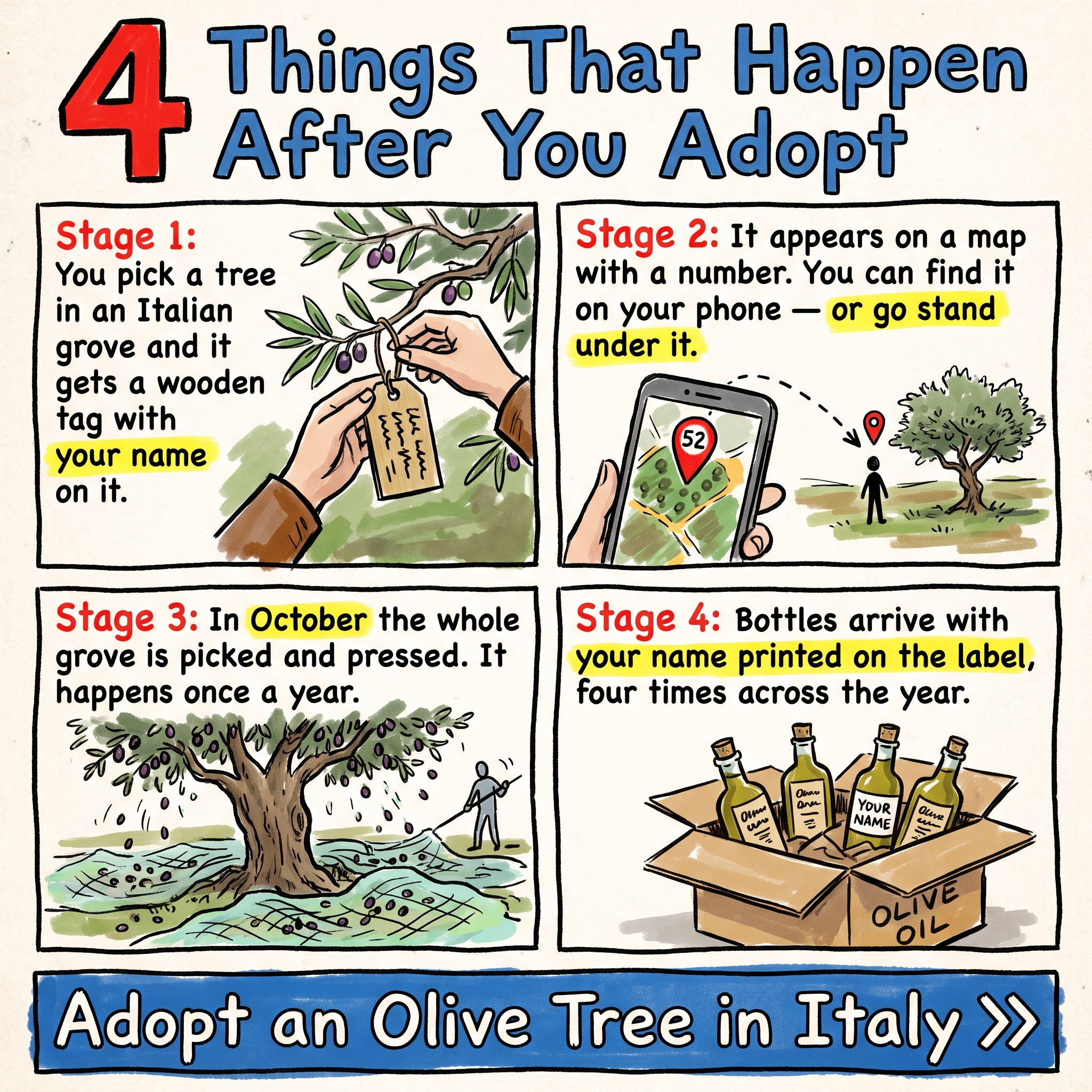 Oliverse Facebook ad: Adopt a Tree. Taste La Dolce Vita.