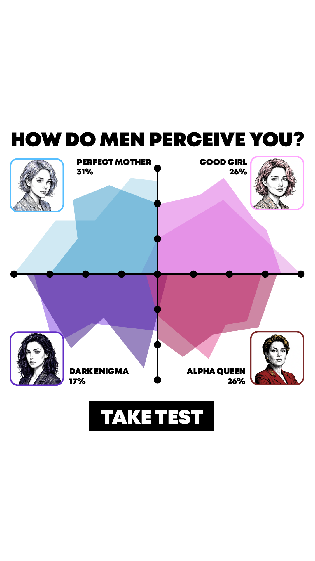 Personality Type Facebook ad