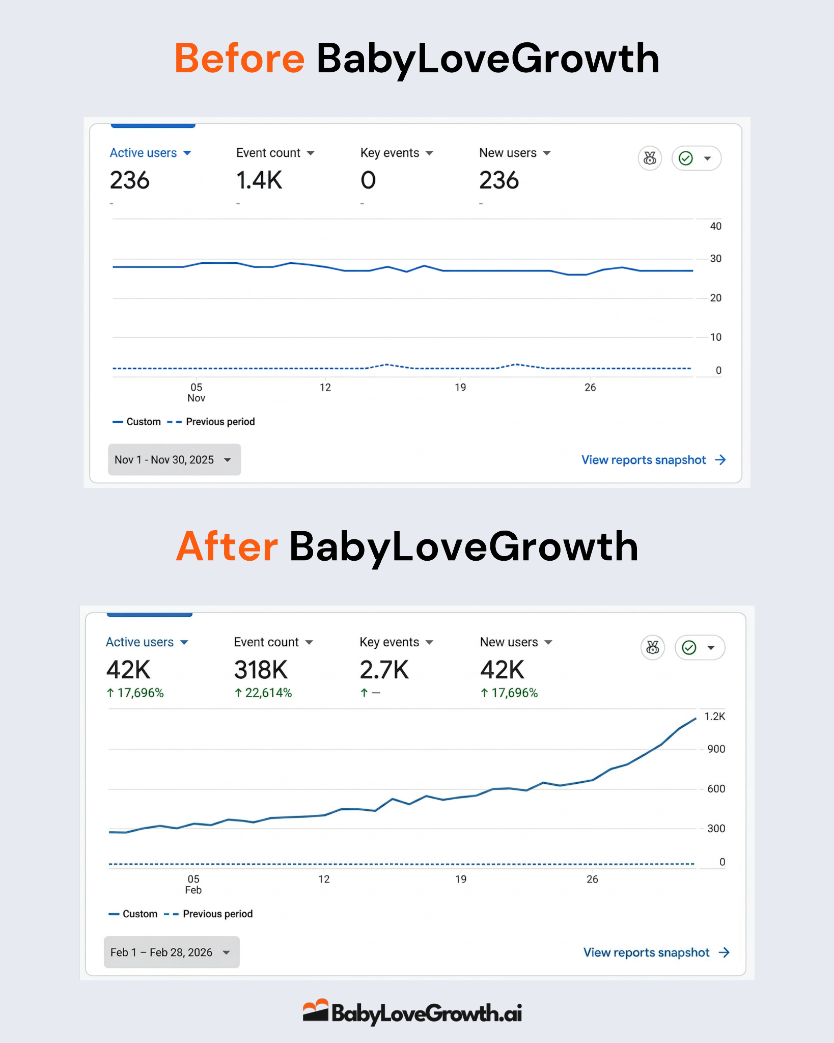 Babylovegrowth Facebook ad