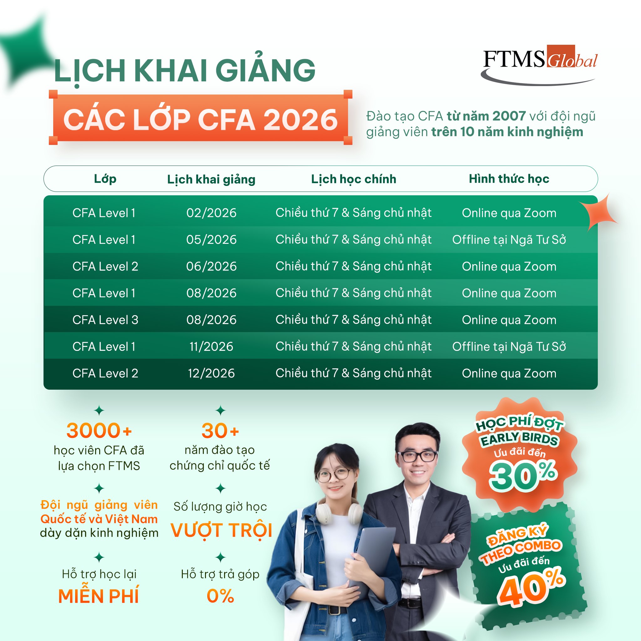 FTMS Hà Nội Facebook ad: MỞ ĐĂNG KÝ KHÓA HỌC CFA 2026
