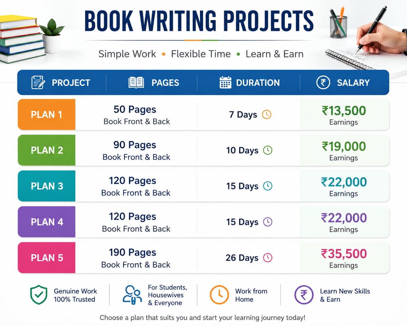 Freelancer online india Facebook ad: JOIN OUR FREE TELEGRAM CHANNEL