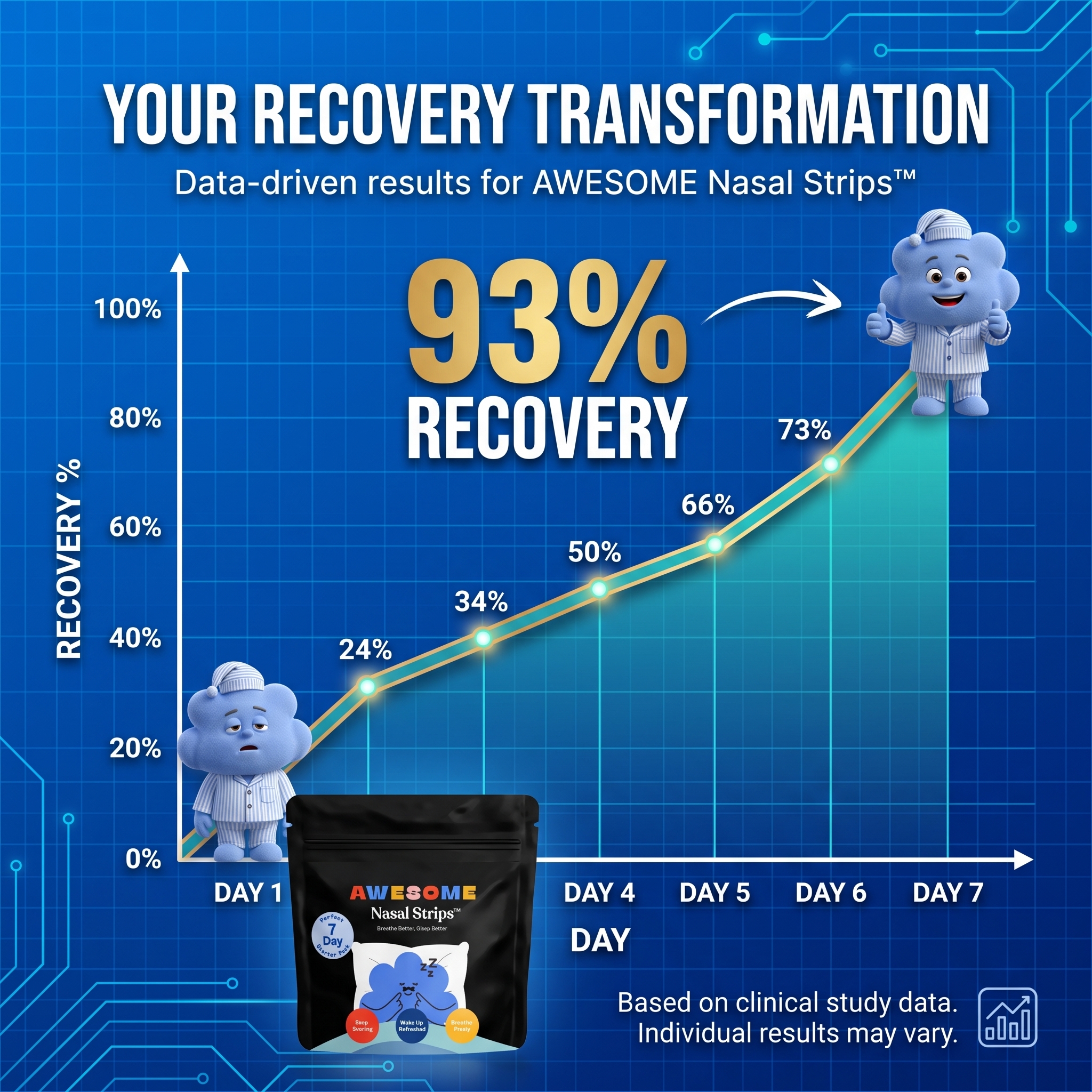 AwesomeSleep.in Facebook ad