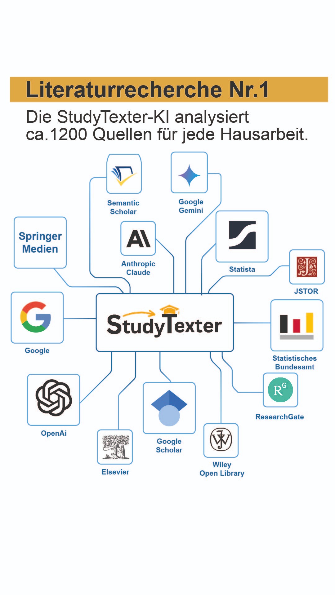 StudyTexter.de Facebook ad
