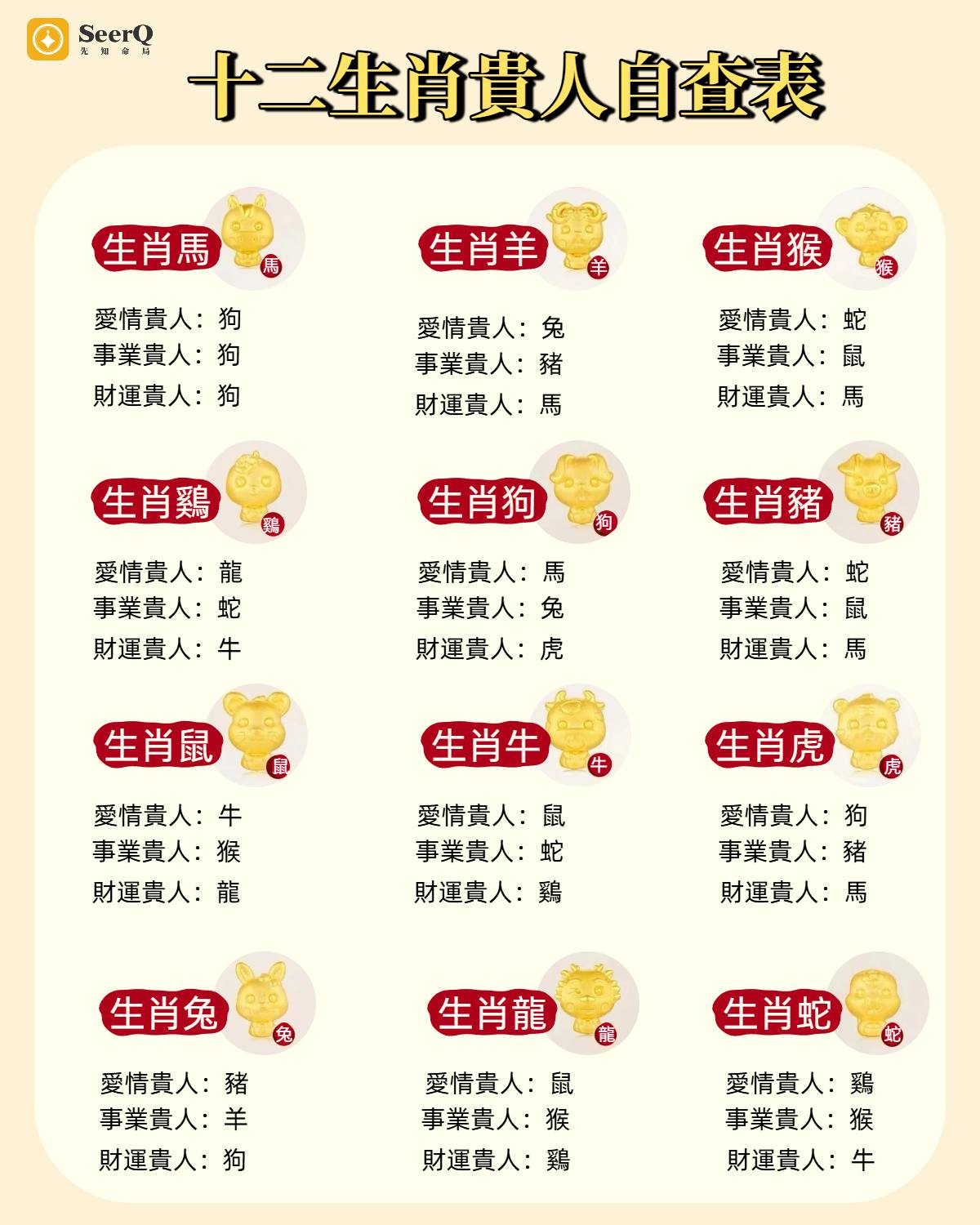 先知命局SeerQ  Facebook ad