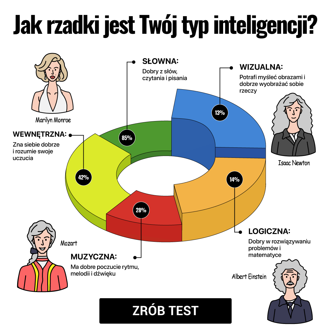 My IQ Facebook ad