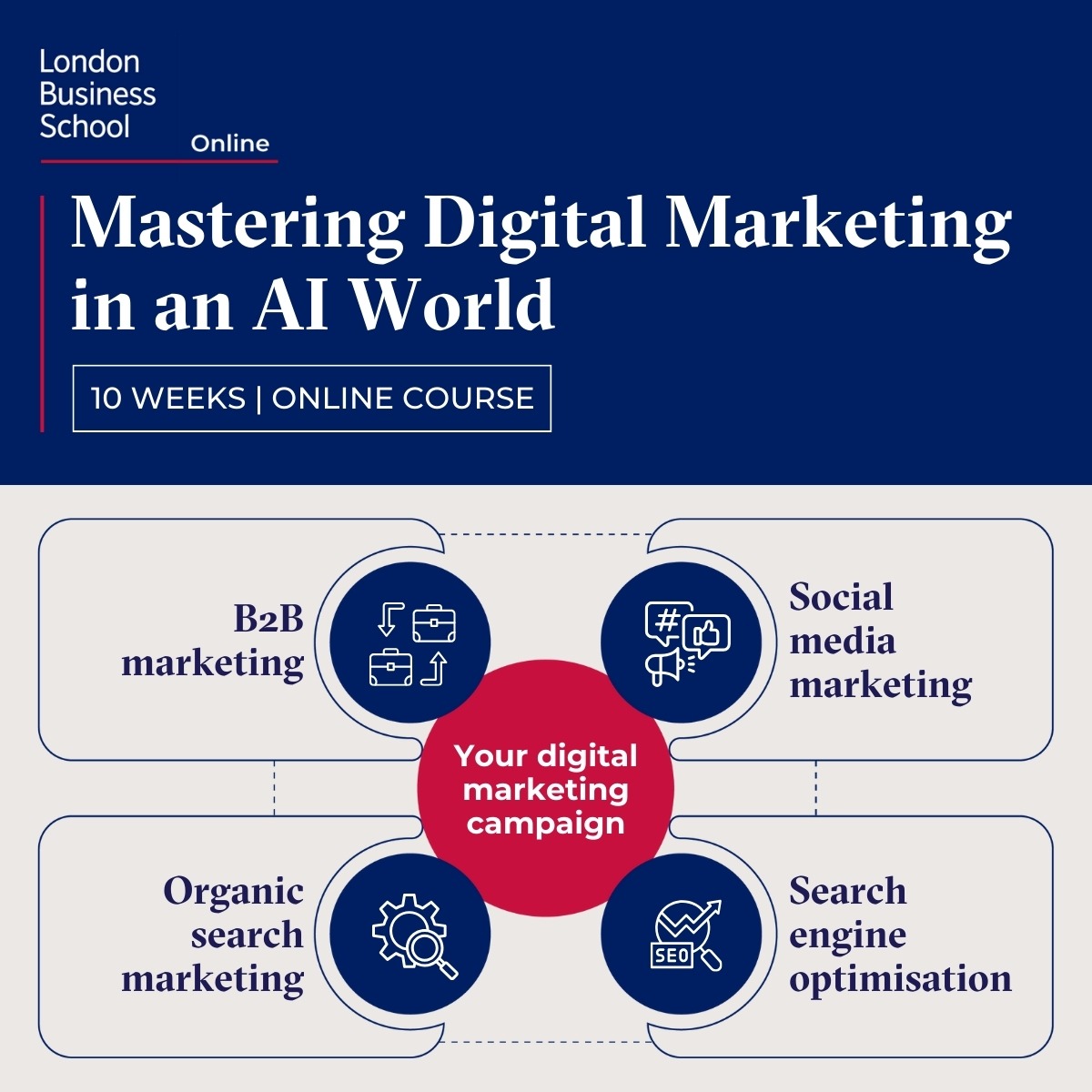 London Business School Facebook ad