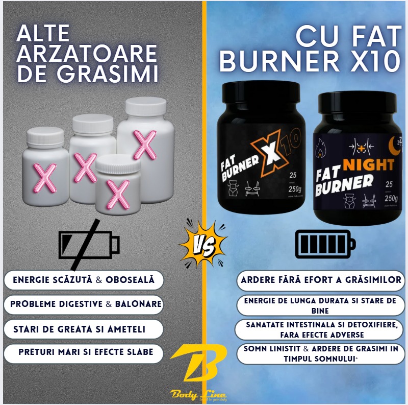 Body Line Nutrition RO Facebook ad
