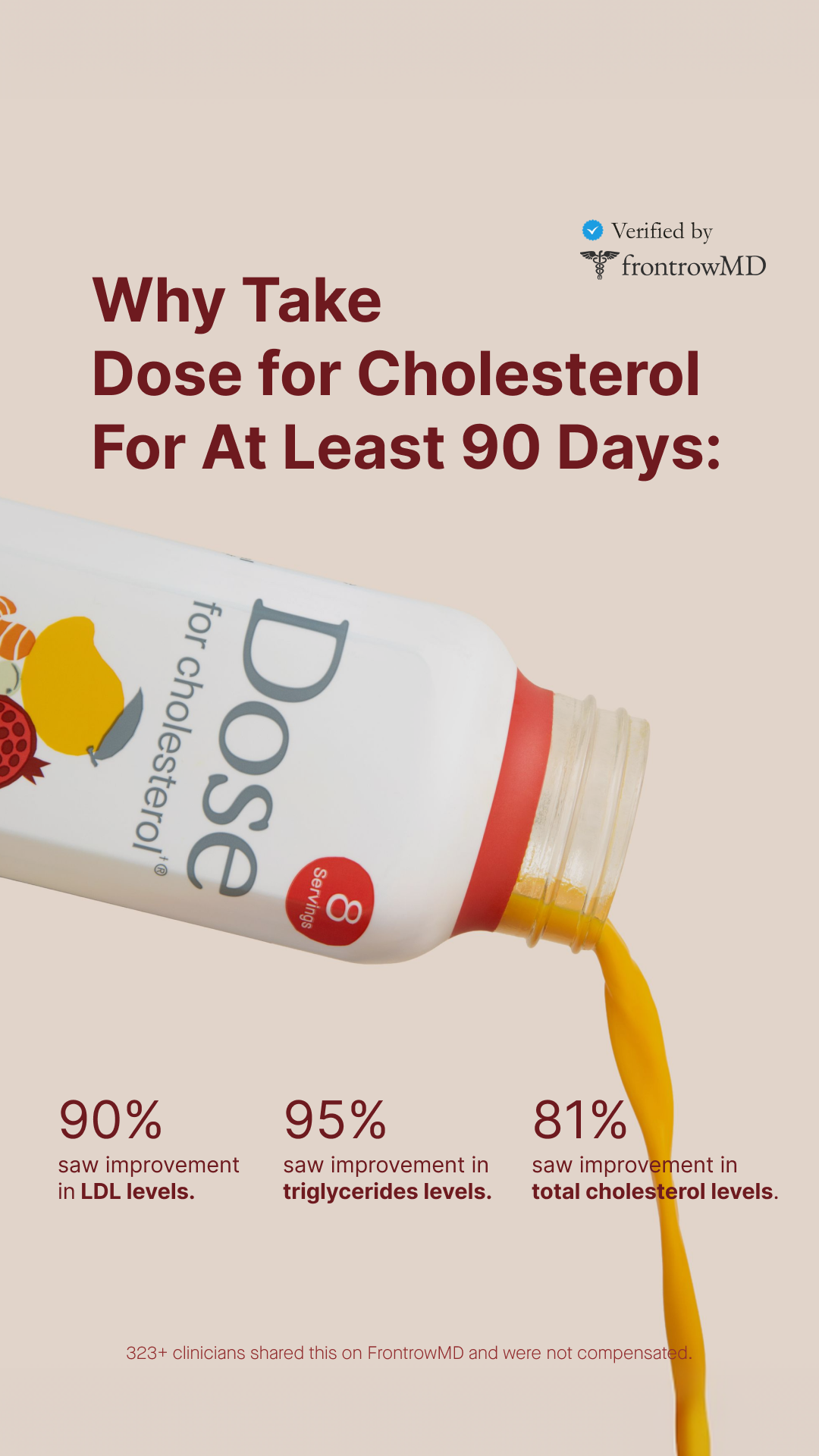 Dose for Cholesterol Facebook ad
