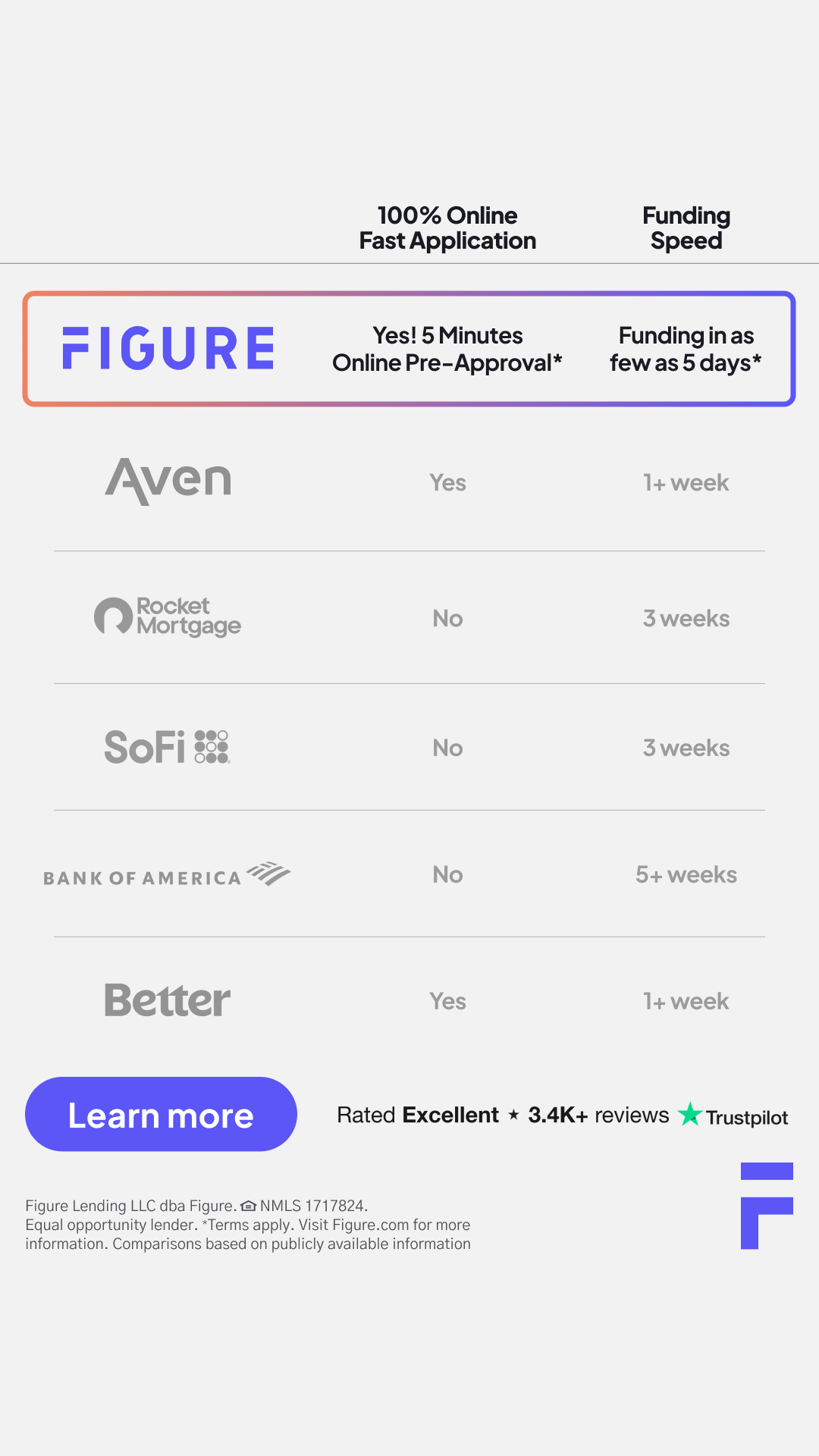 Figure Facebook ad