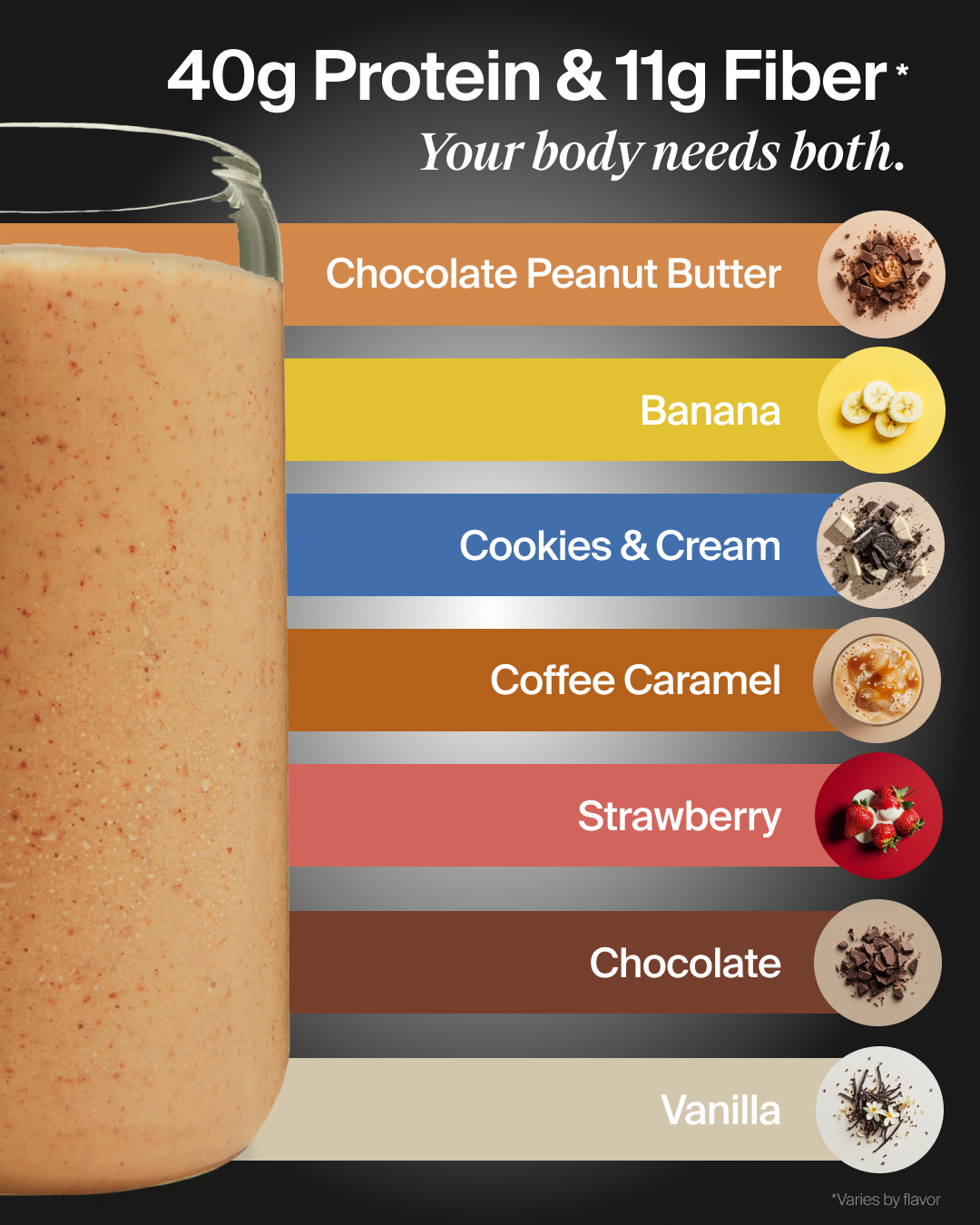 Huel Facebook ad: Struggling With Low Fiber?