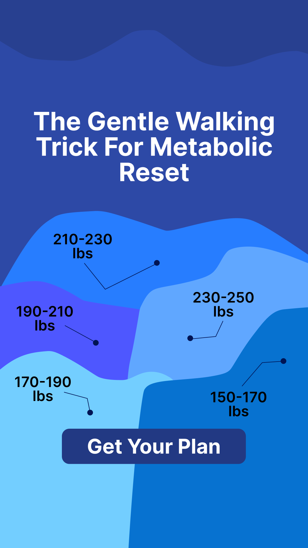 Мy 28 Day Challenge Facebook ad