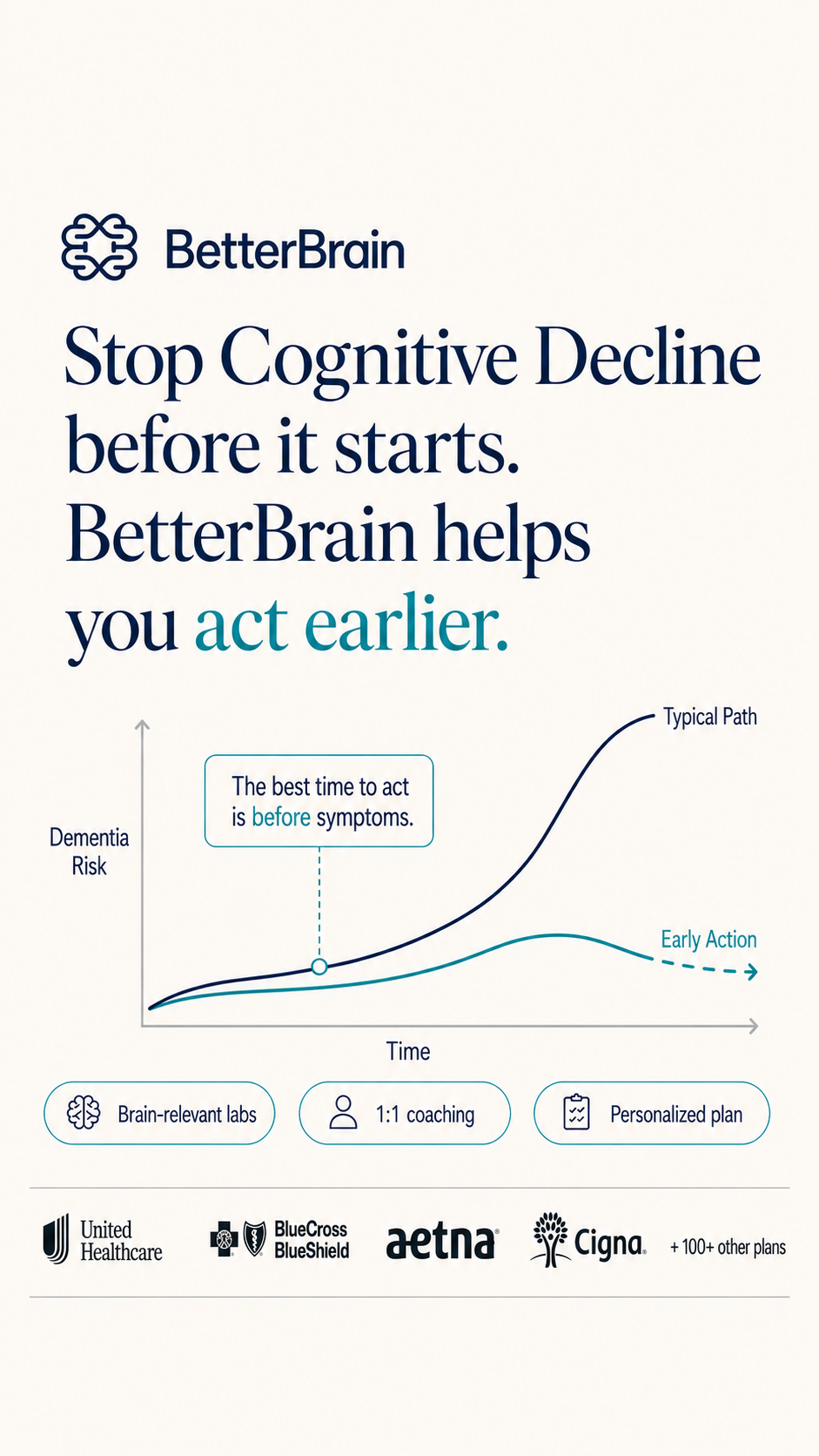 Dementia Success Path Facebook ad from May 18, 2026