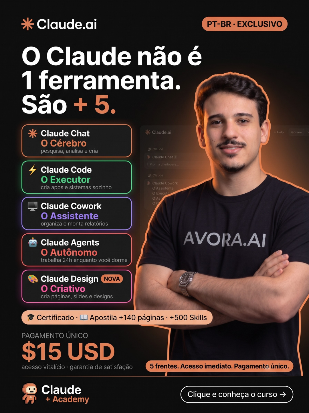 Avora.io Facebook ad