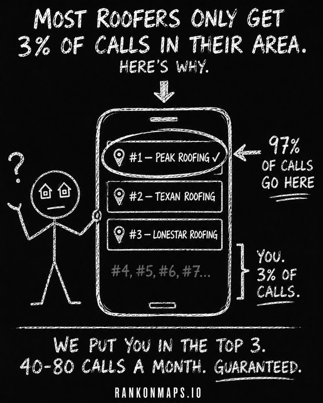 Rank On Maps Facebook ad