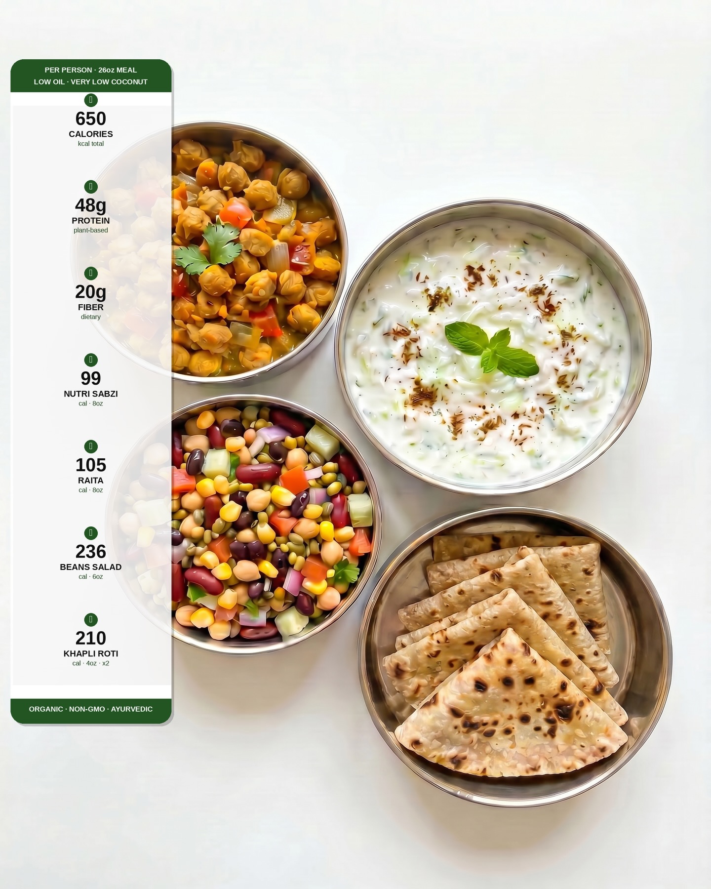 Healthy Tiffin Facebook ad: If your meal doesn’t look like this… we…