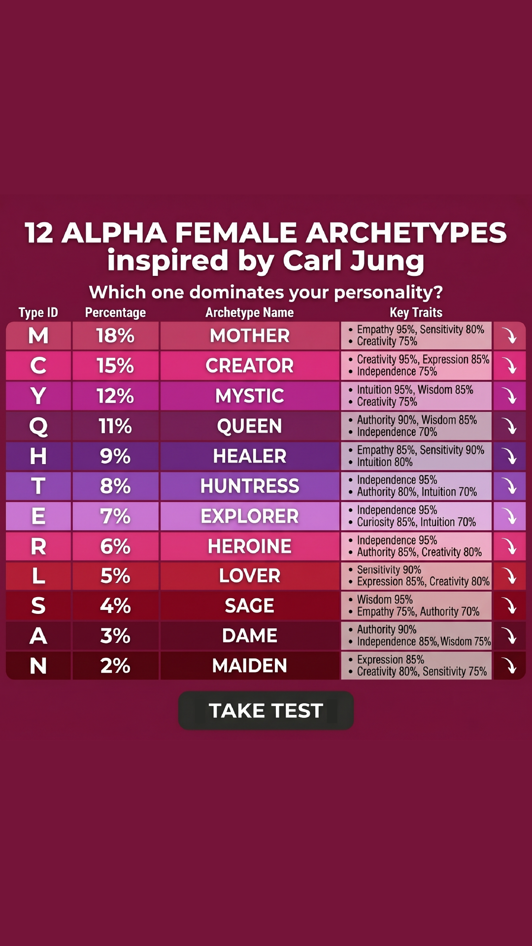 Personality Type Facebook ad