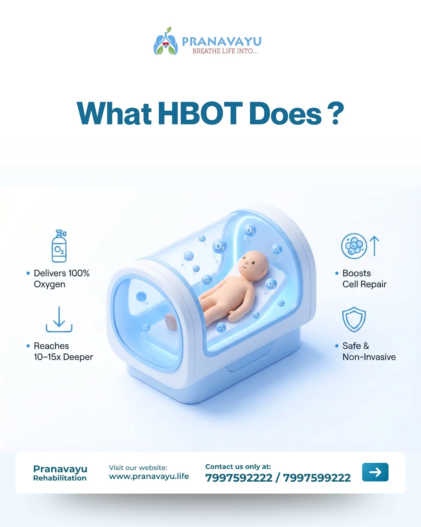 Pranavayu cardio-pulmonary rehabilitation center Facebook ad: Hyperbaric Oxygen Therapy (HBOT) enhances the body’s…