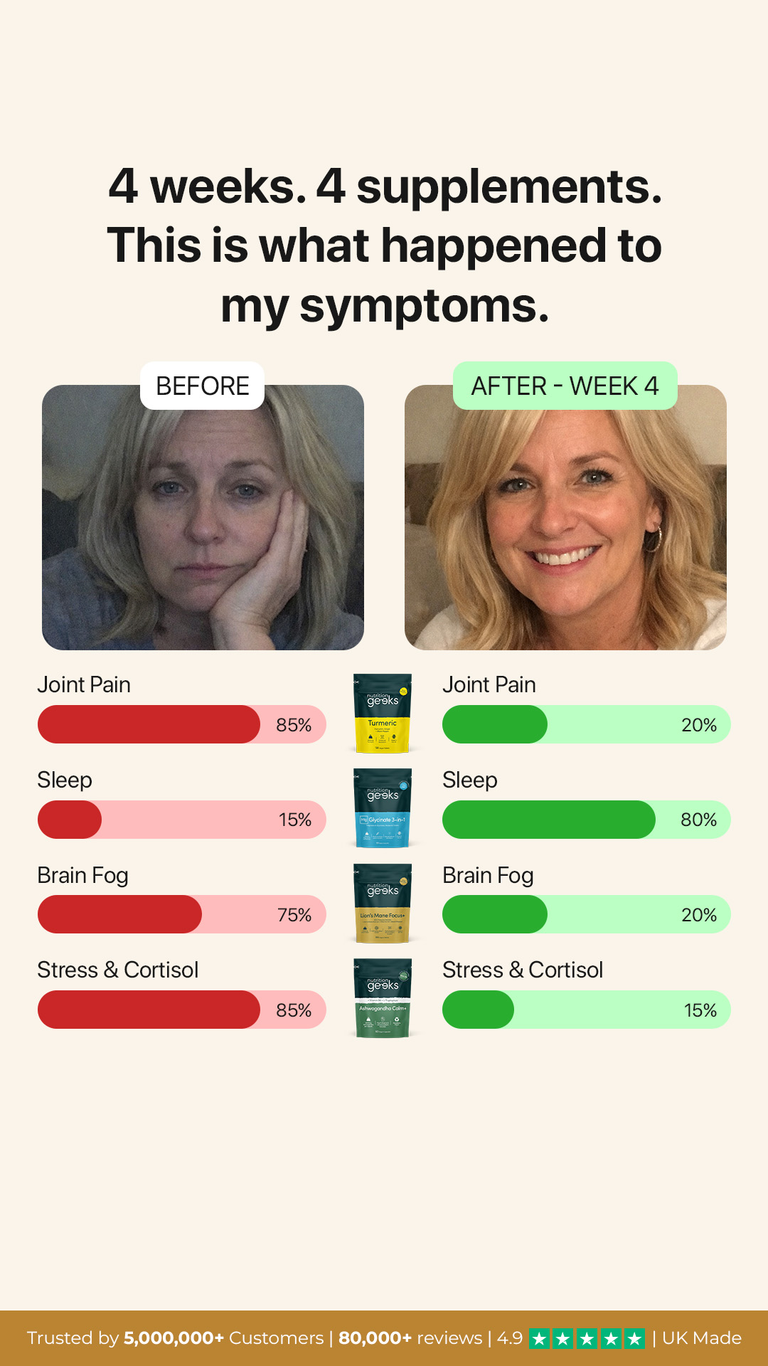 Nutrition Geeks Facebook ad