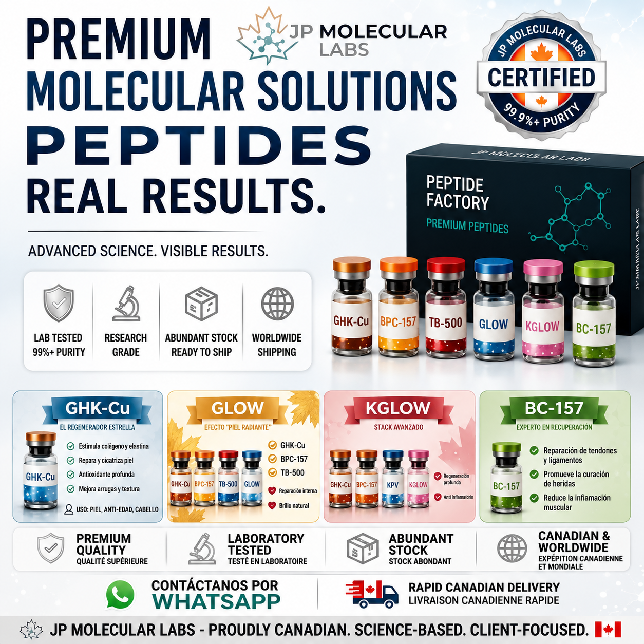 Peptide Lab Facebook ad: Premium Research Peptides