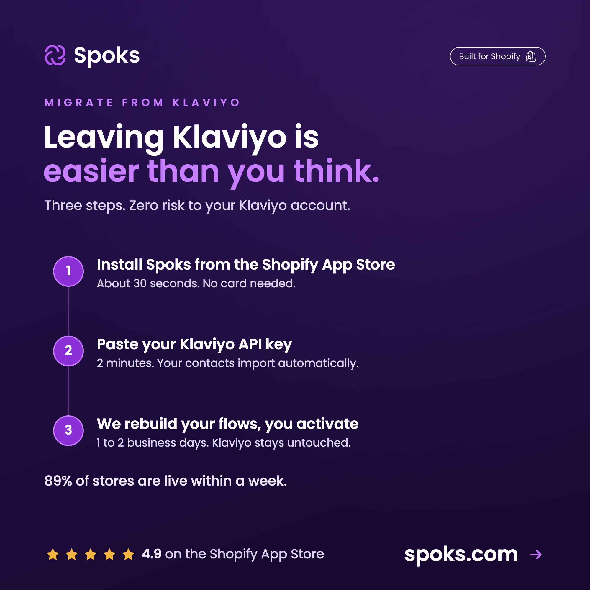 Spoks - Better Email and SMS for Shopify Facebook ad: Leaving Klaviyo, made easy