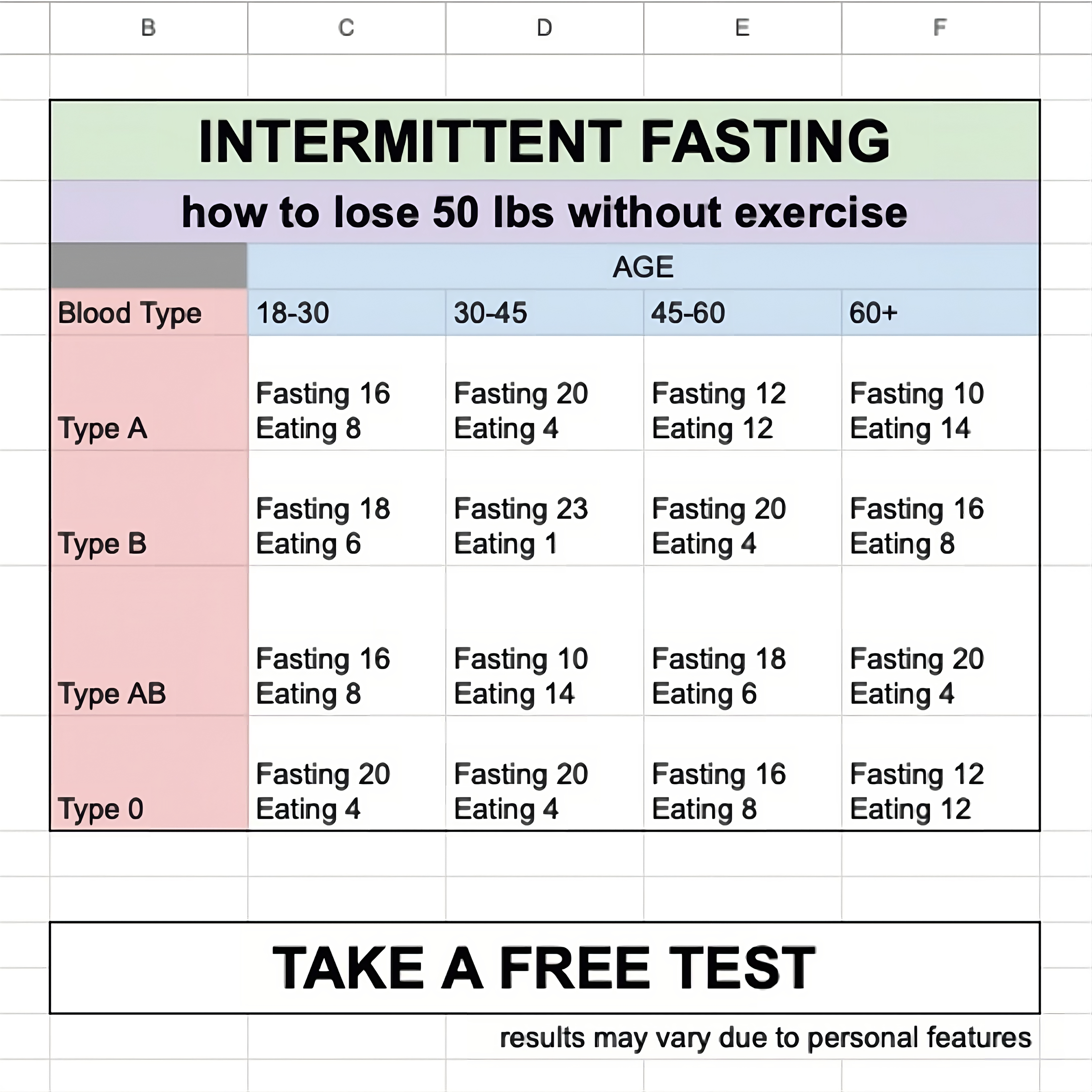 BodyFast Intermittent Fasting Facebook ad from Jan 5, 2026