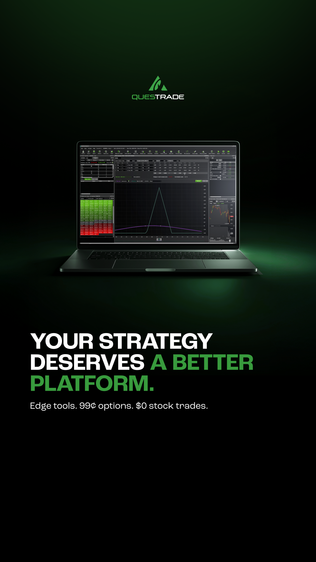 Questrade Facebook ad
