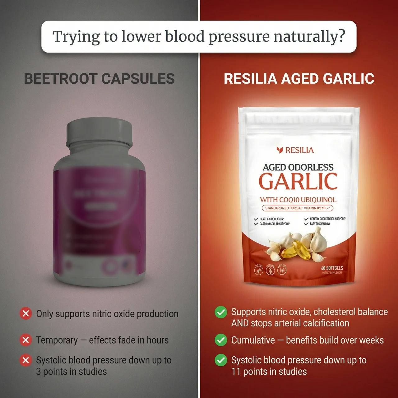 Blood Pressure Daily Facebook ad: Explore the Power of Aged Garlic Today!