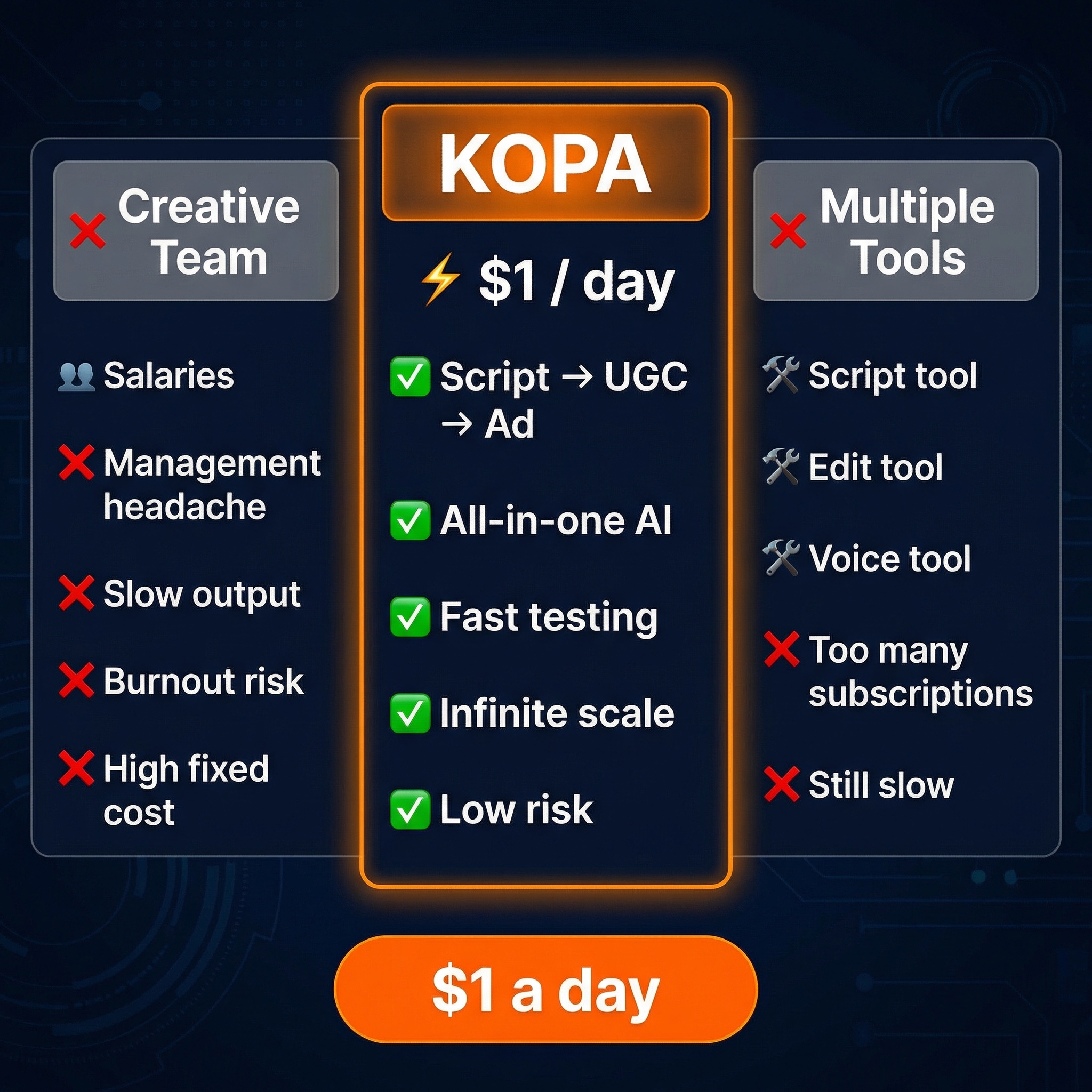 AI tools Facebook ad