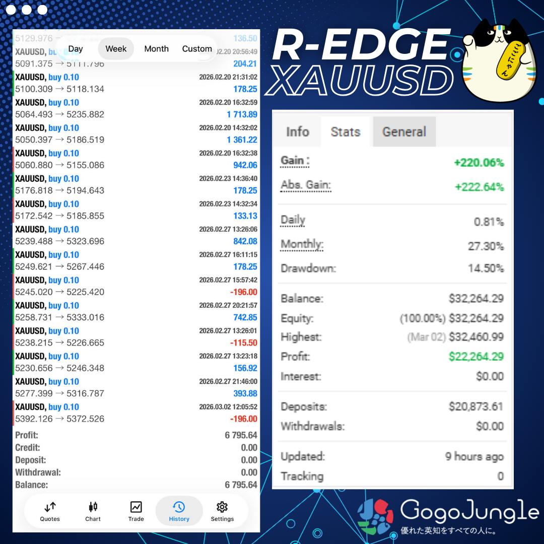 Robot Trading Japan - Forex Robots MT4 Facebook ad: R-Edge XAUUSD - Expert Advisor - GogoJungle | Auto Trading…