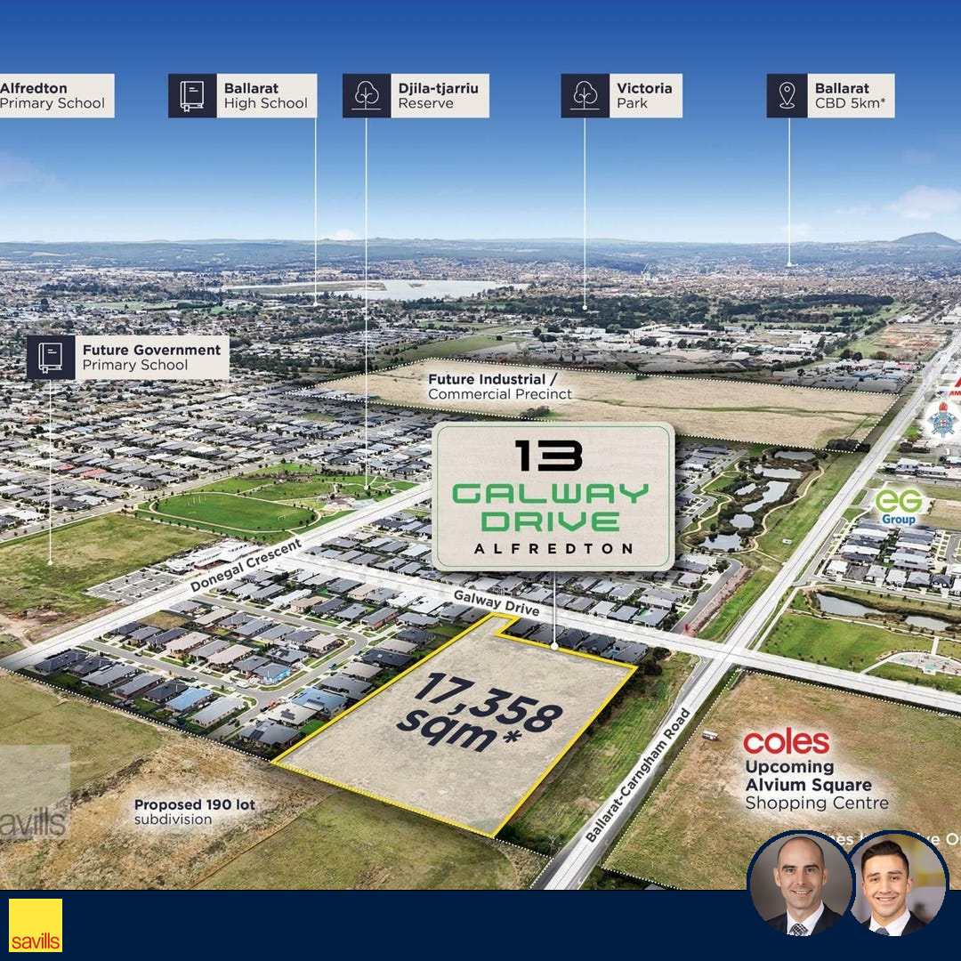 realcommercial.com.au Featured Properties Facebook ad