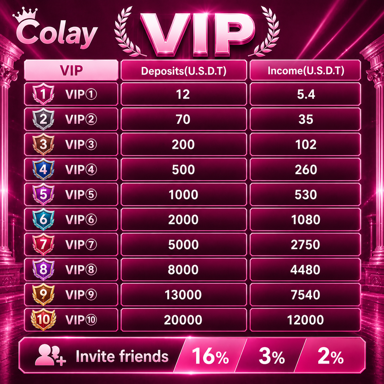 Colays Facebook ad