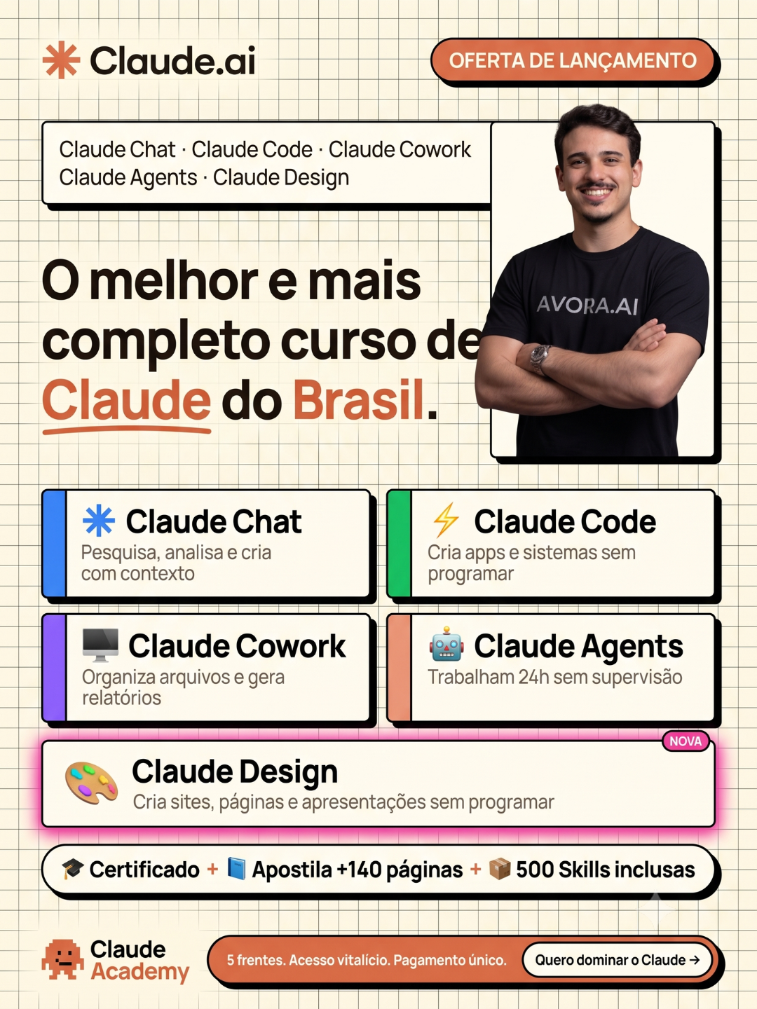 Avora.io Facebook ad