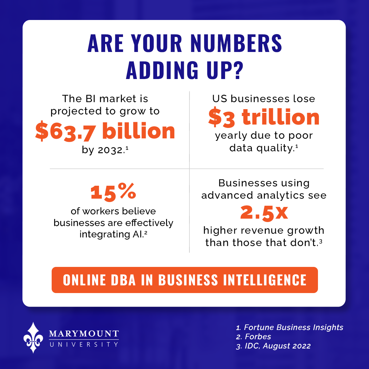 Marymount University Facebook ad