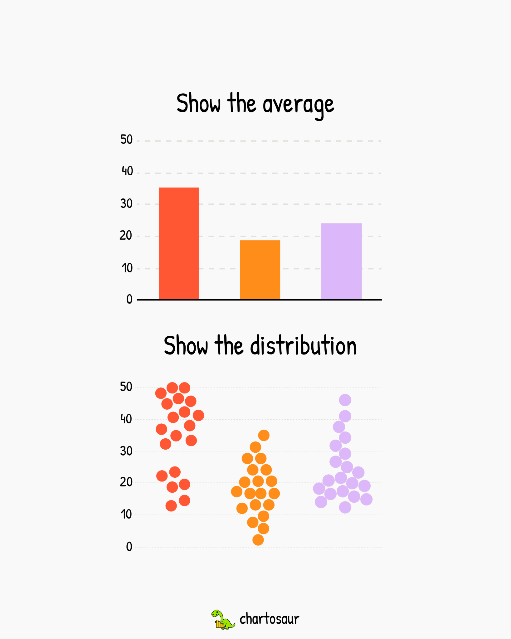 Chartosaur Facebook ad: You've done the analysis.