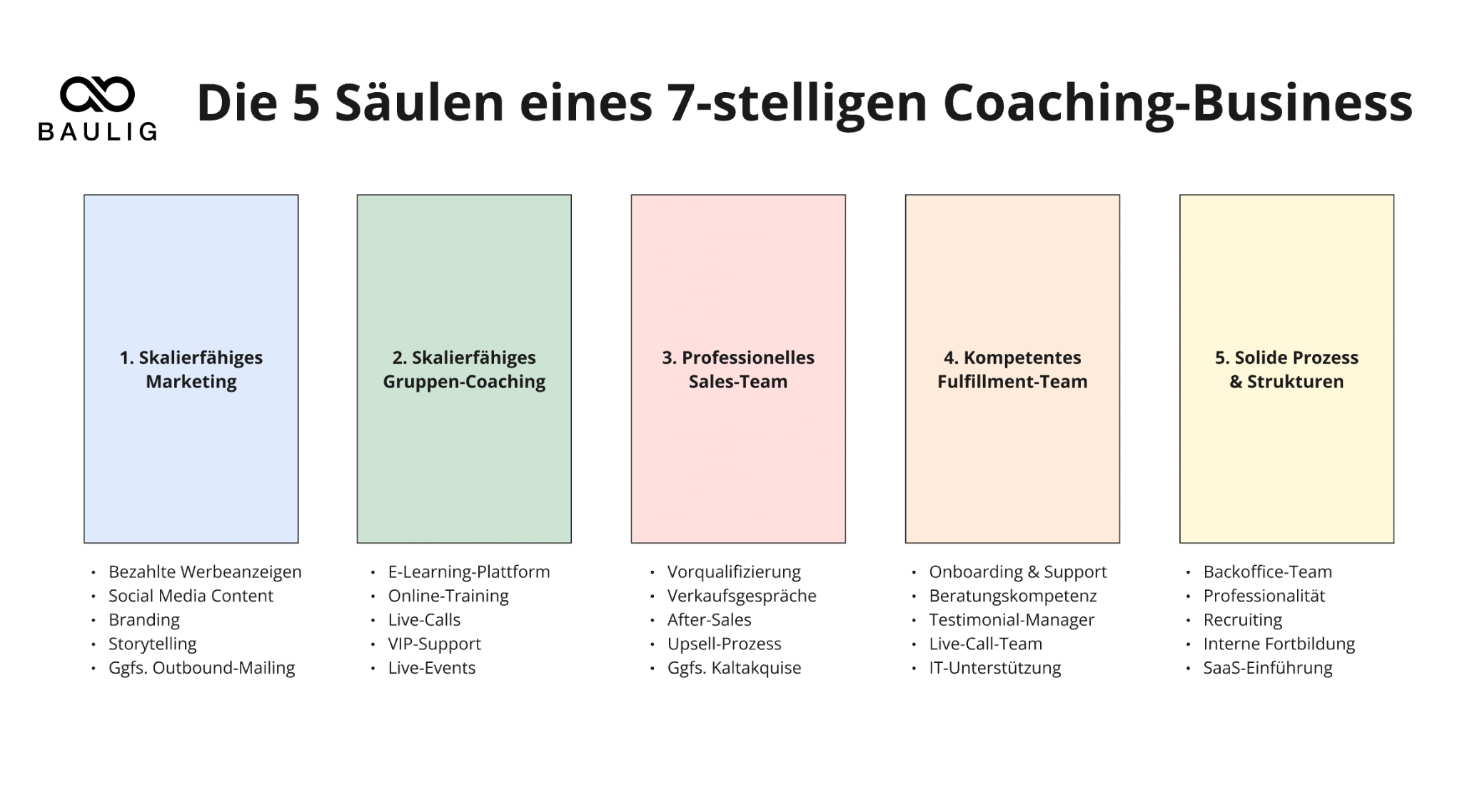 Andreas Baulig Facebook ad